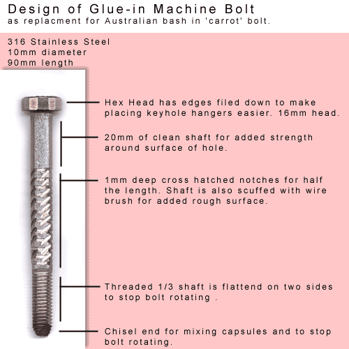 Optimal machine bolt design